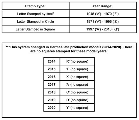 check hermes code|hermes handbag identification code.